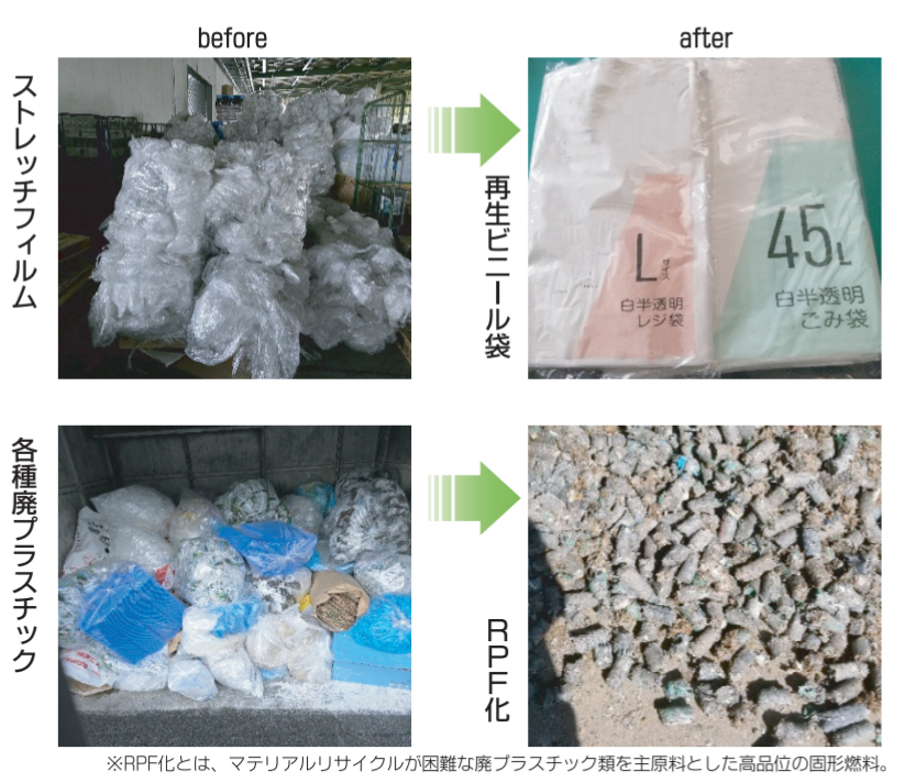 プラスチックのリサイクル例